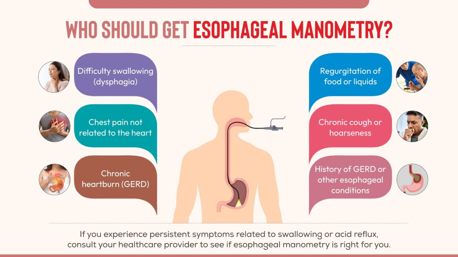Esophageal Manometry Test in Pune: Dr. Rupali Bandgar-Jankar